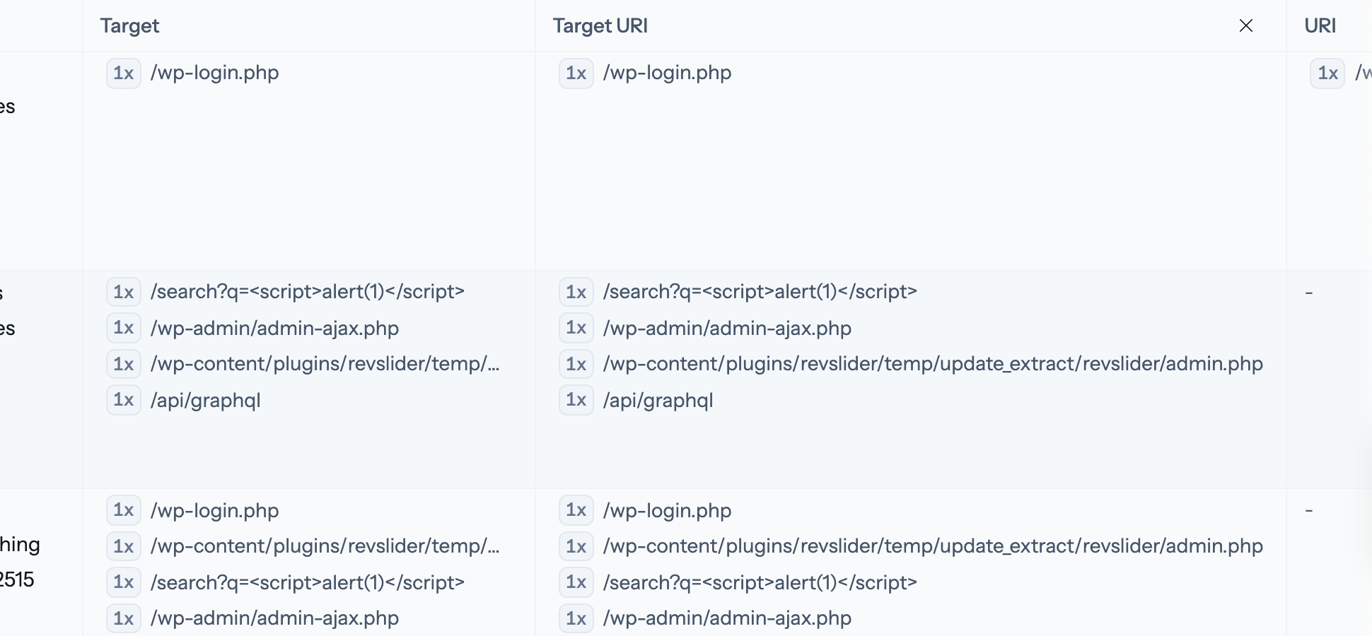 The Context column in the alerts table, showing the tags attached to each alert